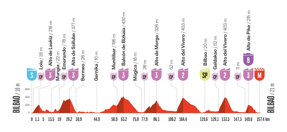 Vuelta 11